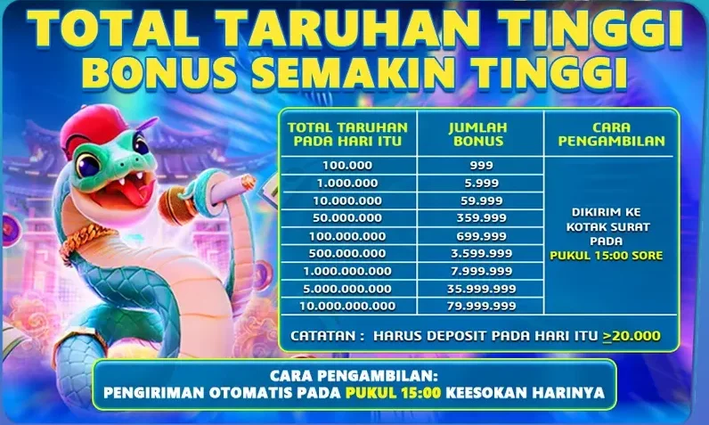 TOTAL TARUHAN TINGGI BONUS SEMAKIN TINGGI